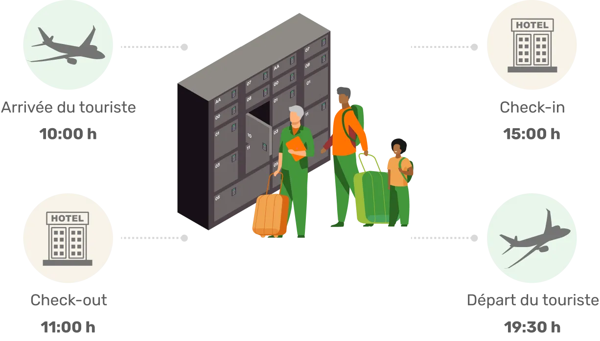 Touristes dans le pays